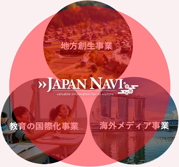 Japan Naviの事業